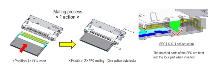 0.5mm Pitch Fully Shielded Fpc Cable High Speed Auto-Locking Horizontal Mate IPEX 20952-024E-02 (включает в себя кабель Fpc с высокой скоростью автоматического блокирования)